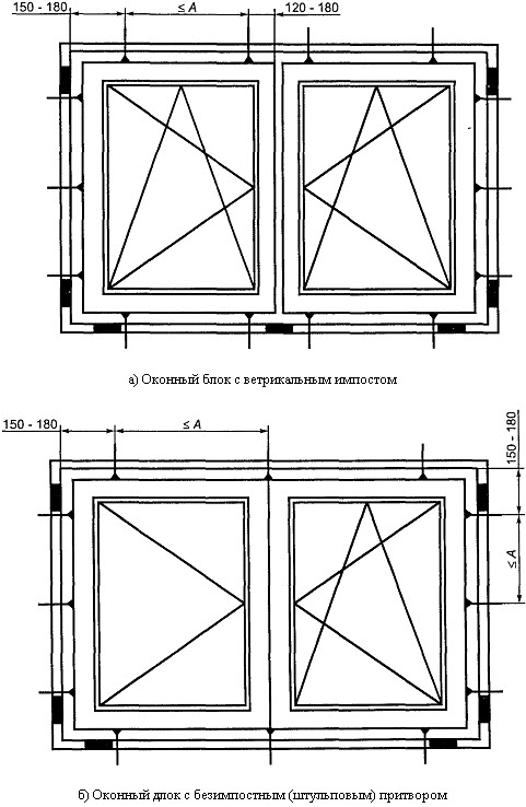 Технологическая карта монтаж окон